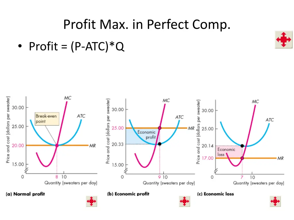 profit max in perfect comp profit p atc q
