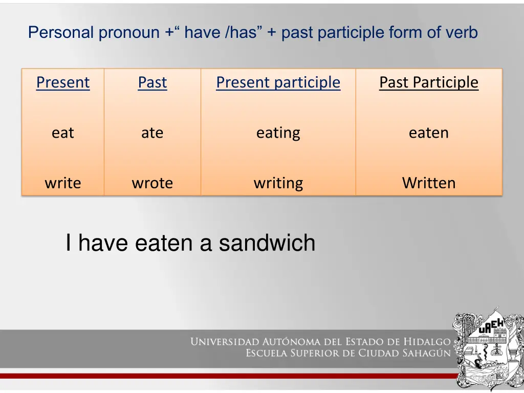 personal pronoun have has past participle form