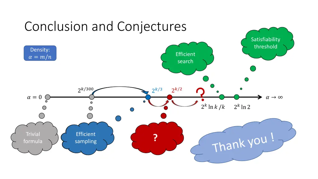conclusion and conjectures