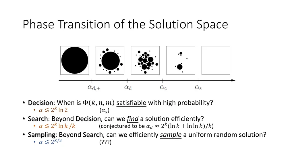 phase transition of the solution space
