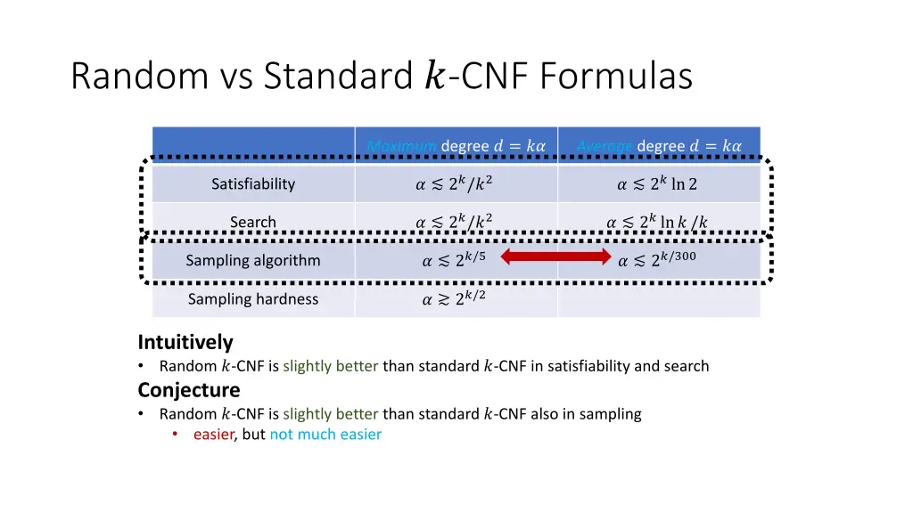random vs standard cnf formulas 1