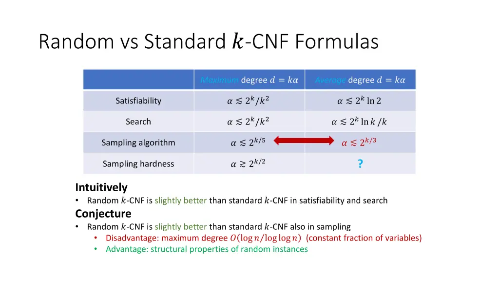 random vs standard cnf formulas 2