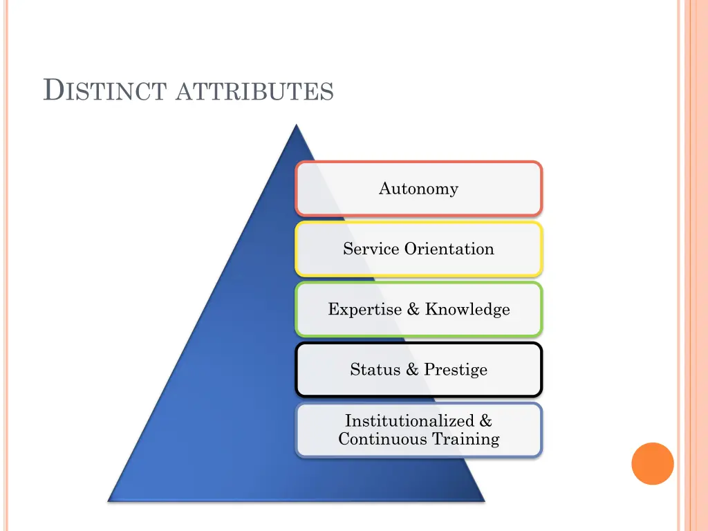 d istinct attributes