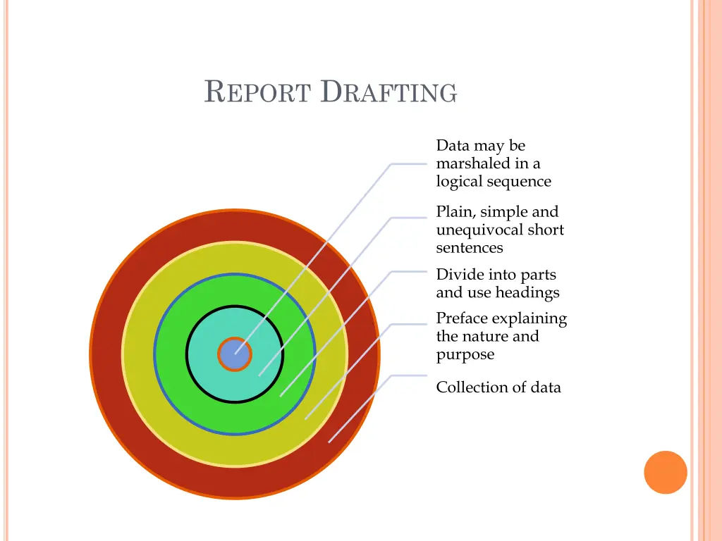r eport d rafting 1