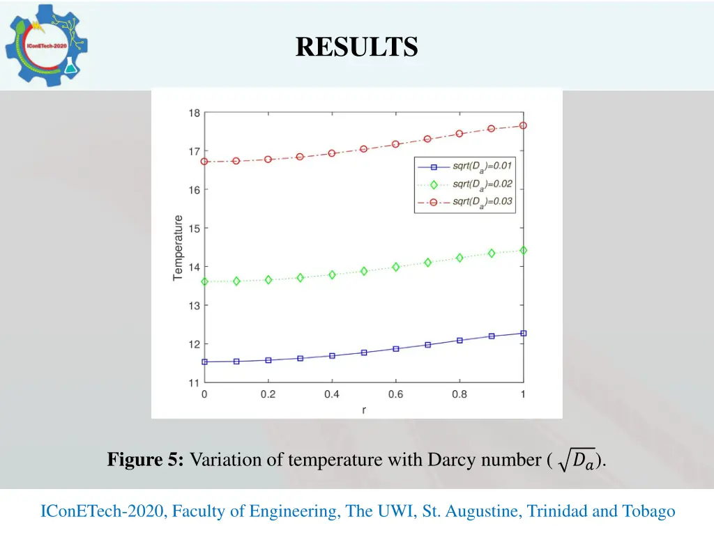 results 4