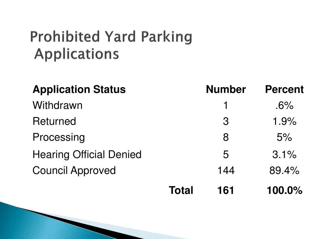 application status withdrawn returned processing