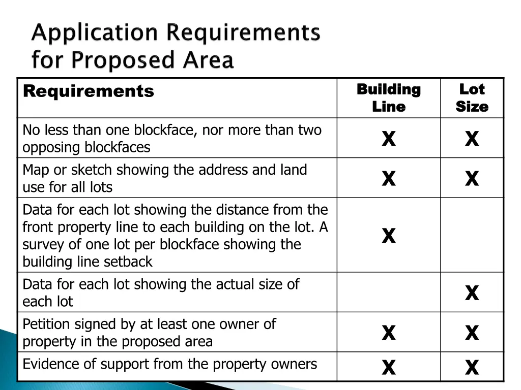 requirements