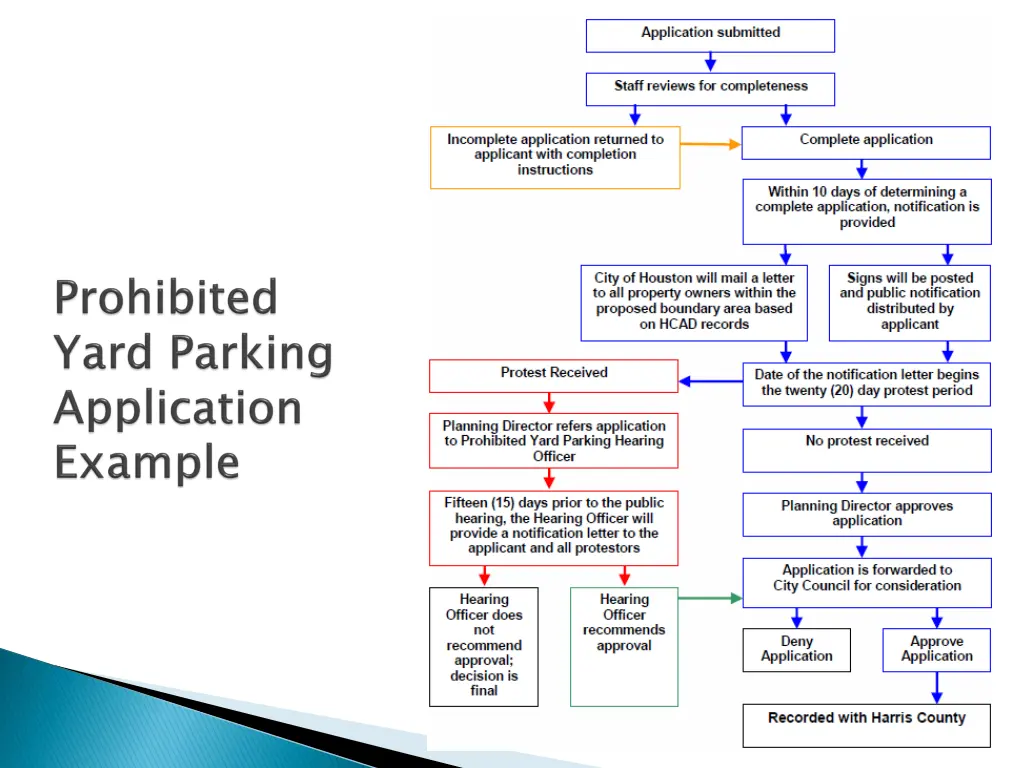slide23