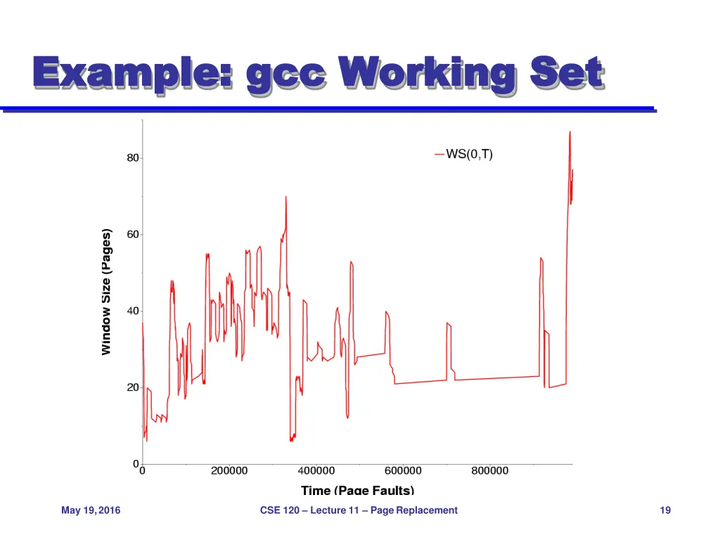example gcc example gcc working