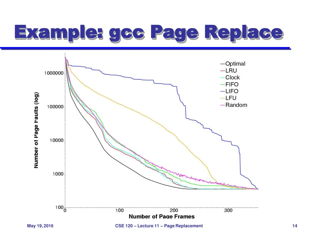 example gcc page example gcc page replace