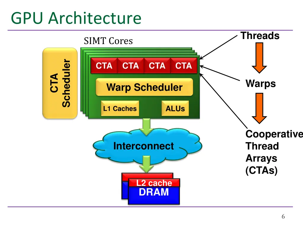 gpu architecture