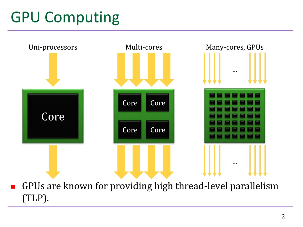 gpu computing