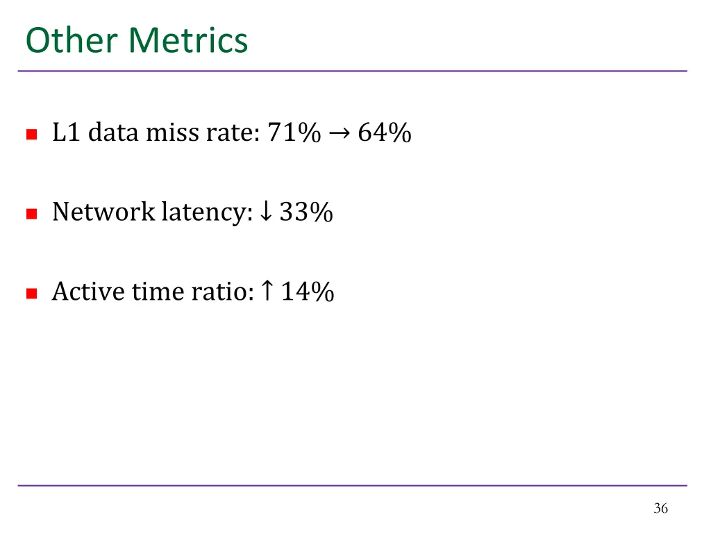 other metrics