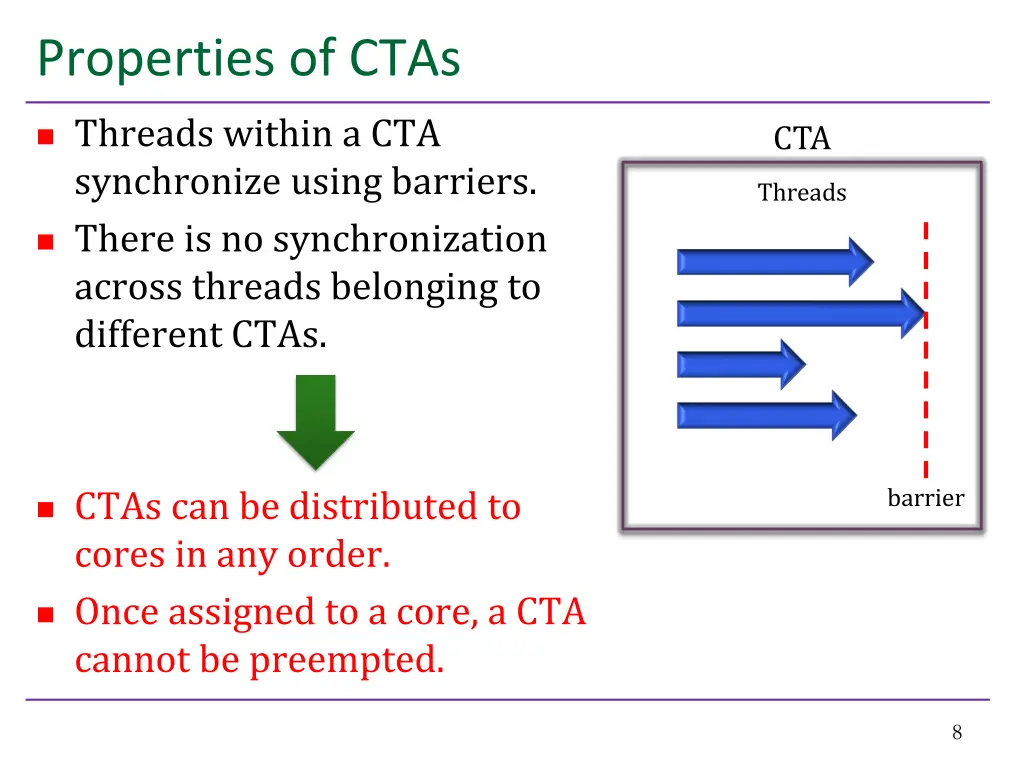 properties of ctas