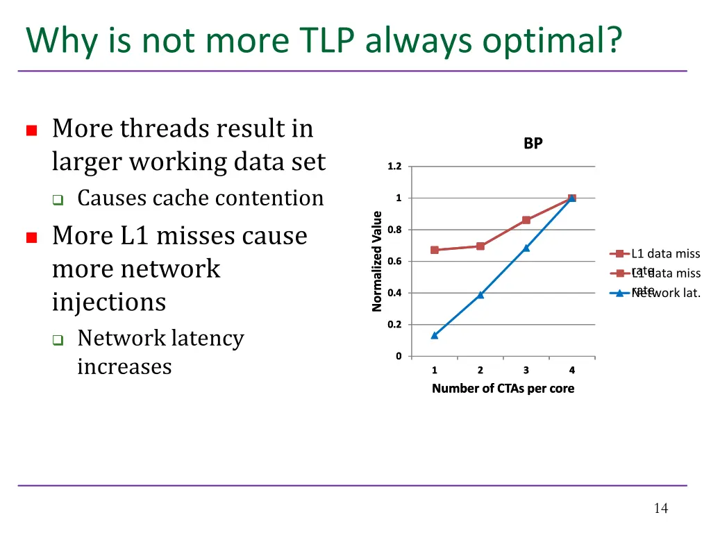 why is not more tlp always optimal 1