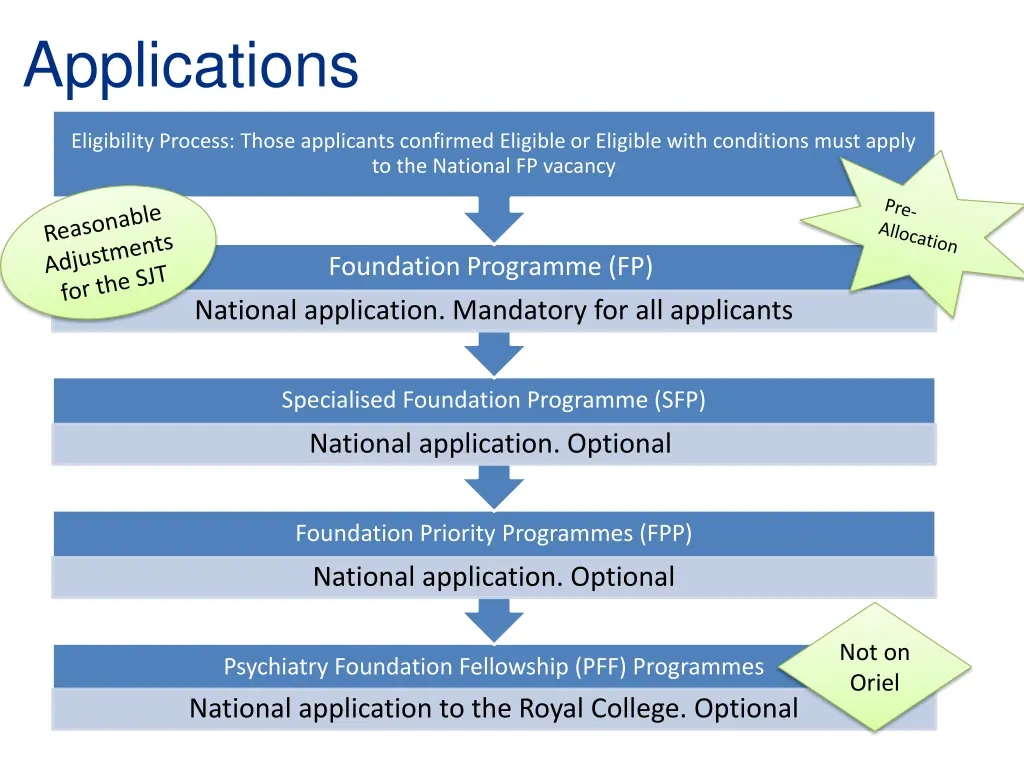 applications