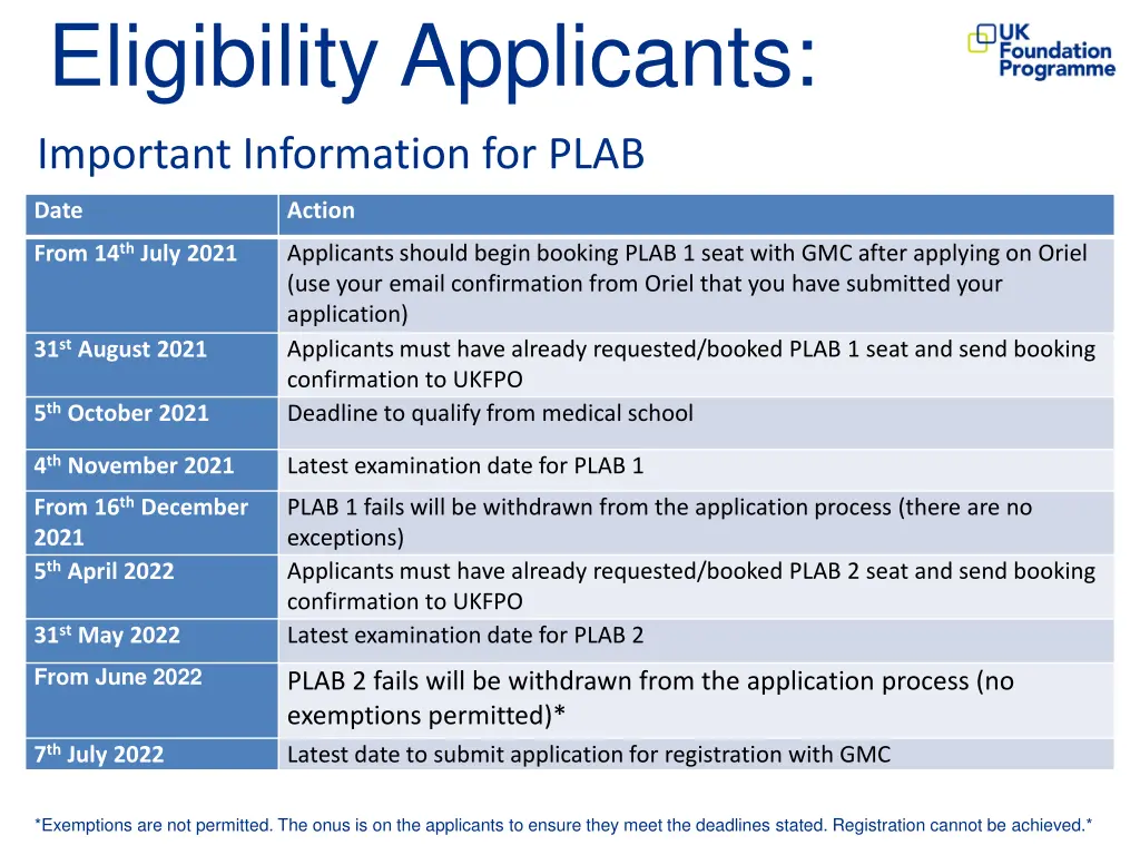 eligibility applicants