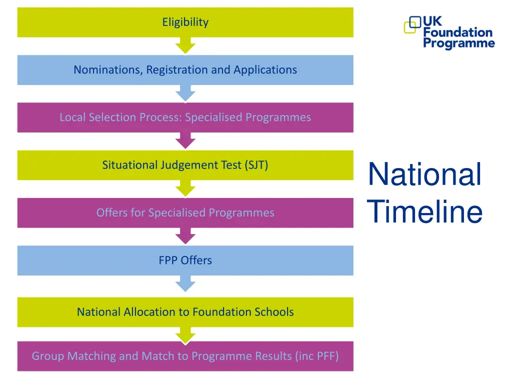eligibility