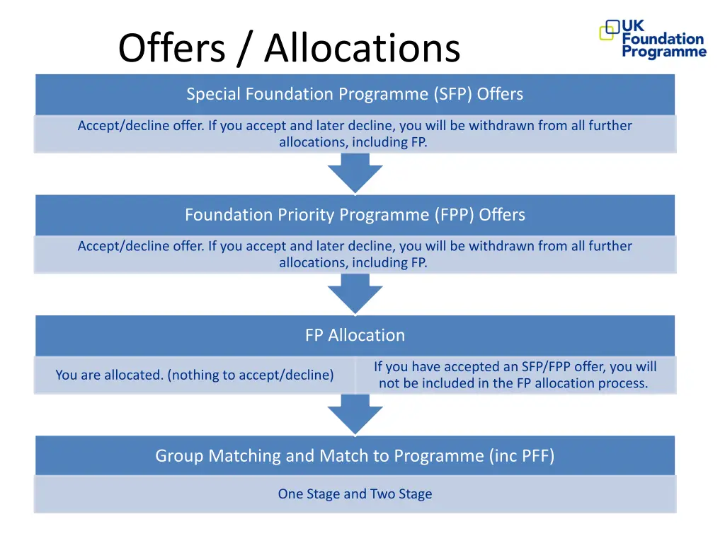 offers allocations 1