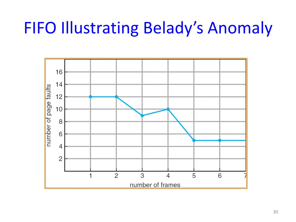 fifo illustrating belady s anomaly