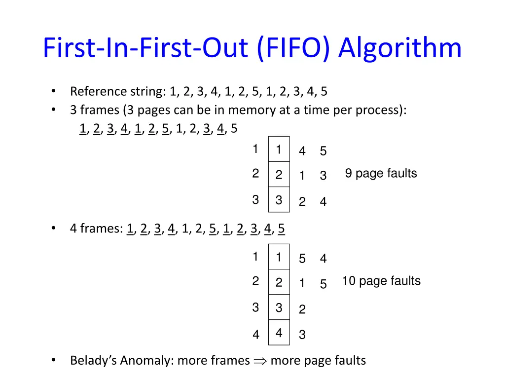 first in first out fifo algorithm