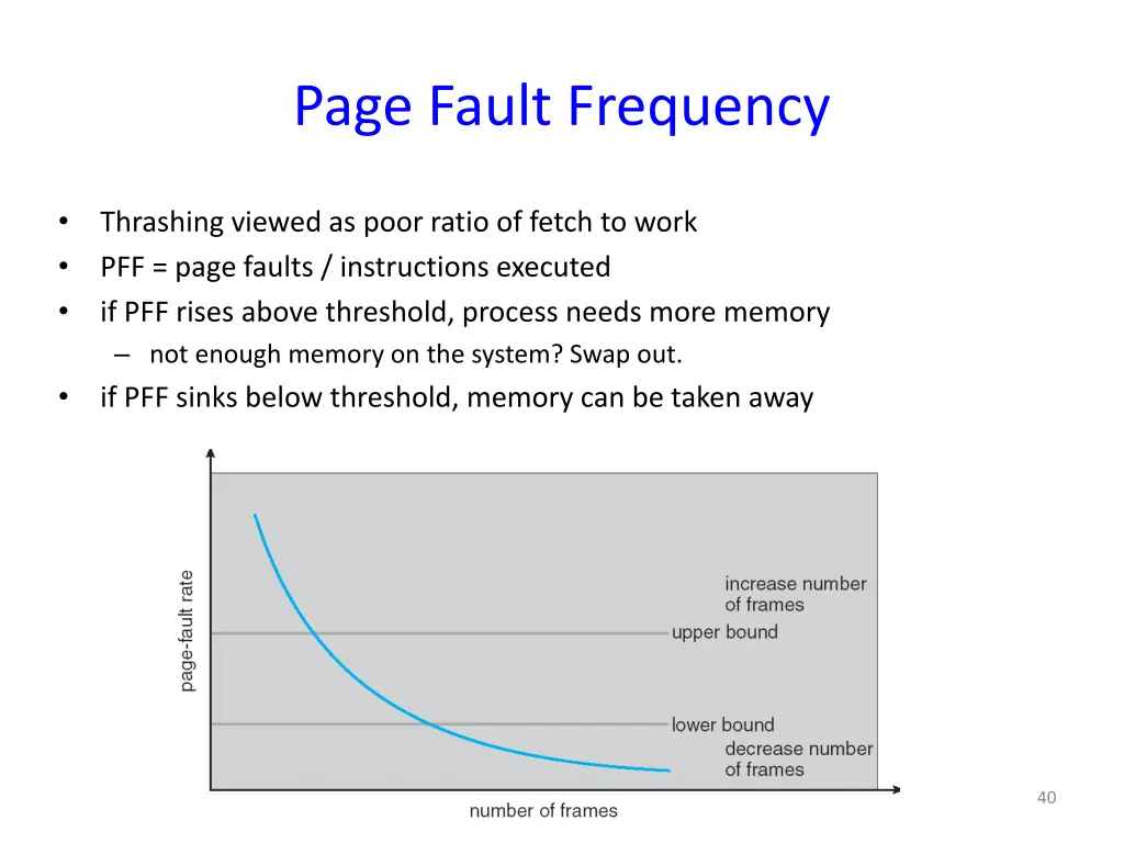 page fault frequency