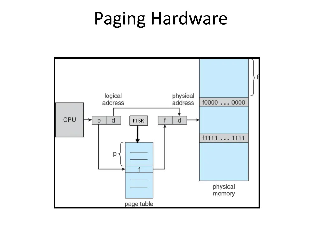 paging hardware