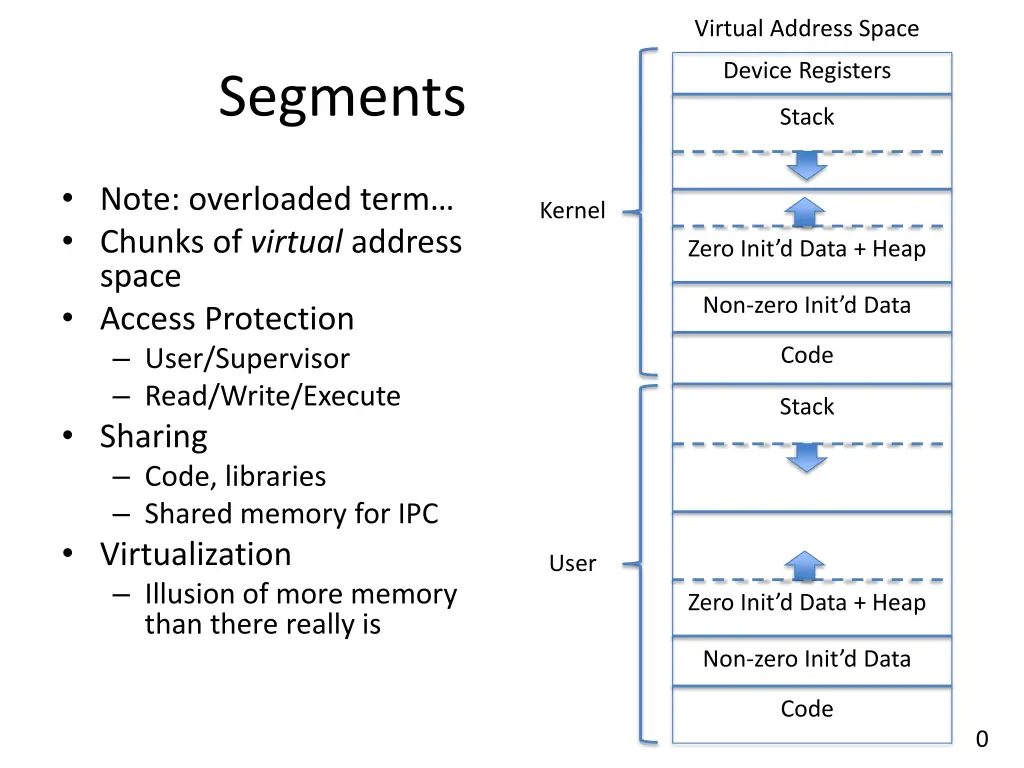virtual address space