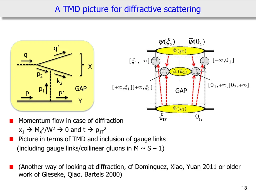 a tmd picture for diffractive scattering
