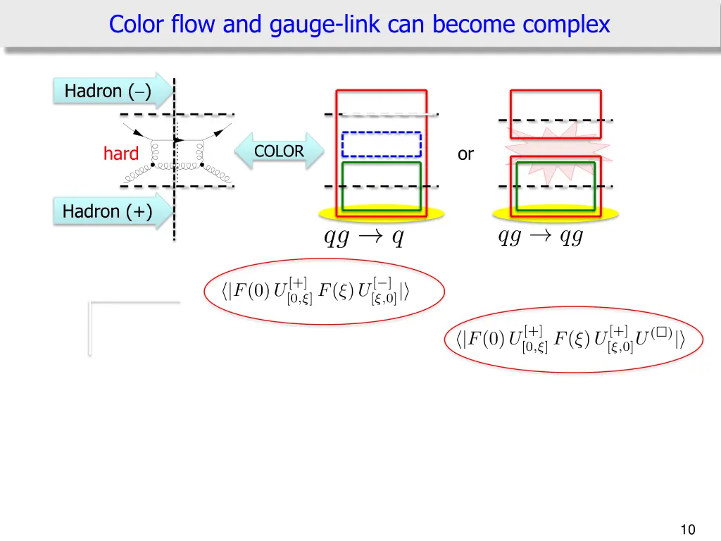color flow and gauge link can become complex