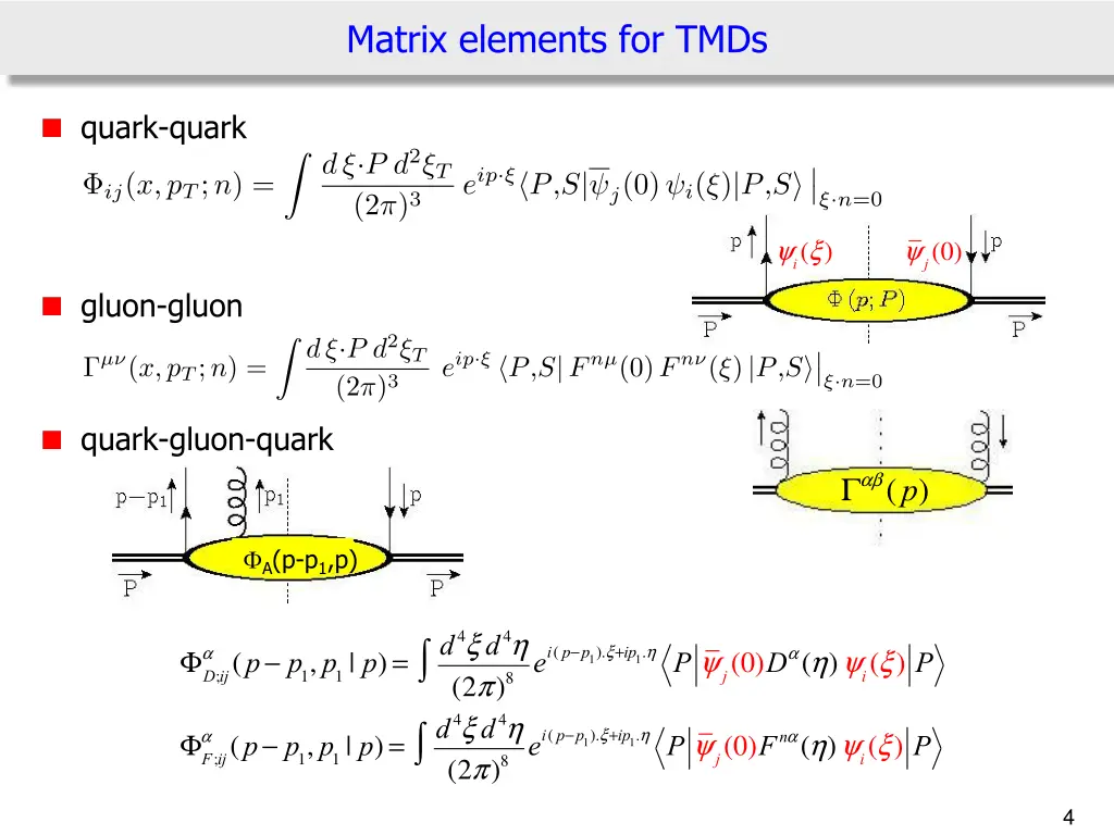matrix elements for tmds