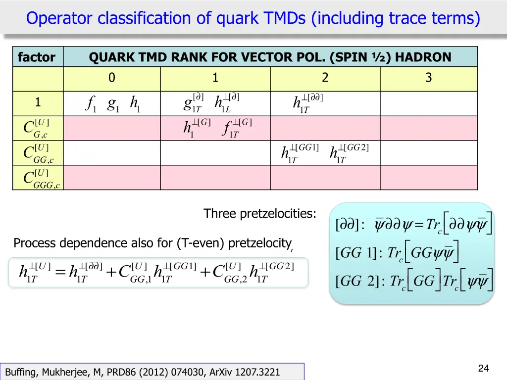 operator classification of quark tmds including