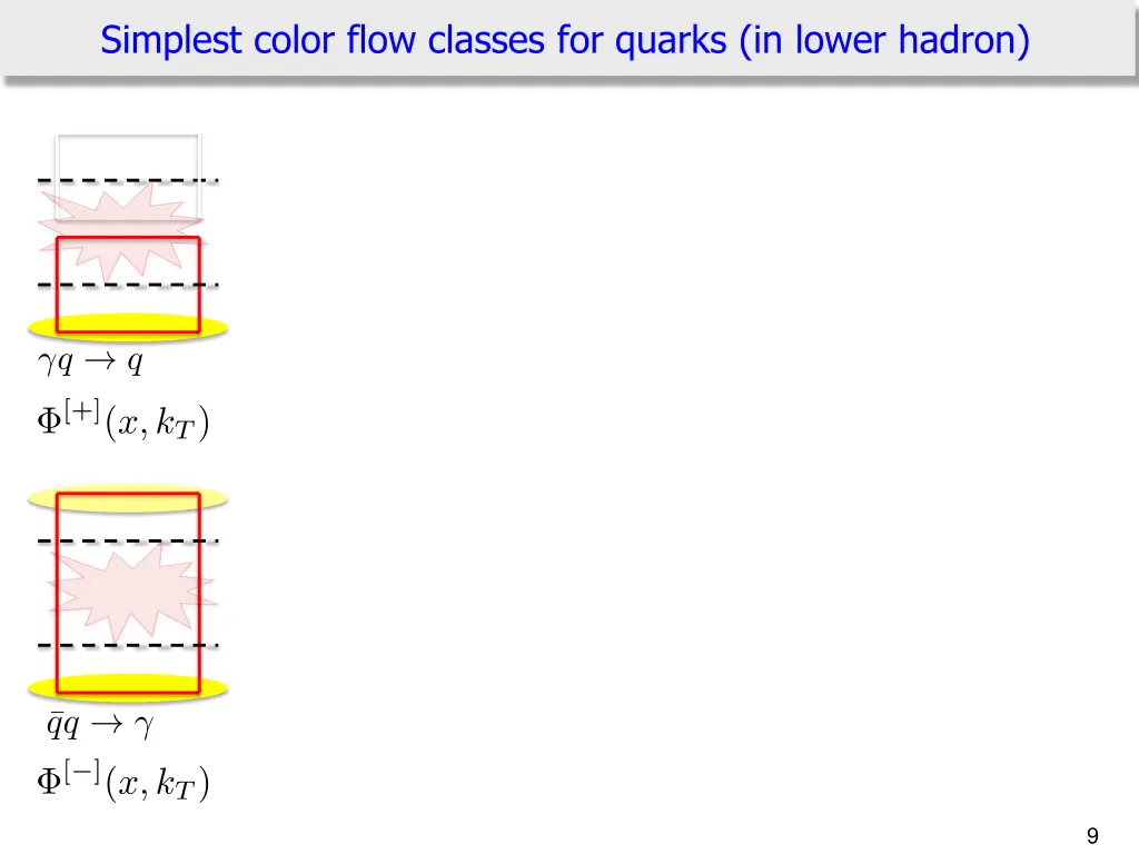 simplest color flow classes for quarks in lower 1