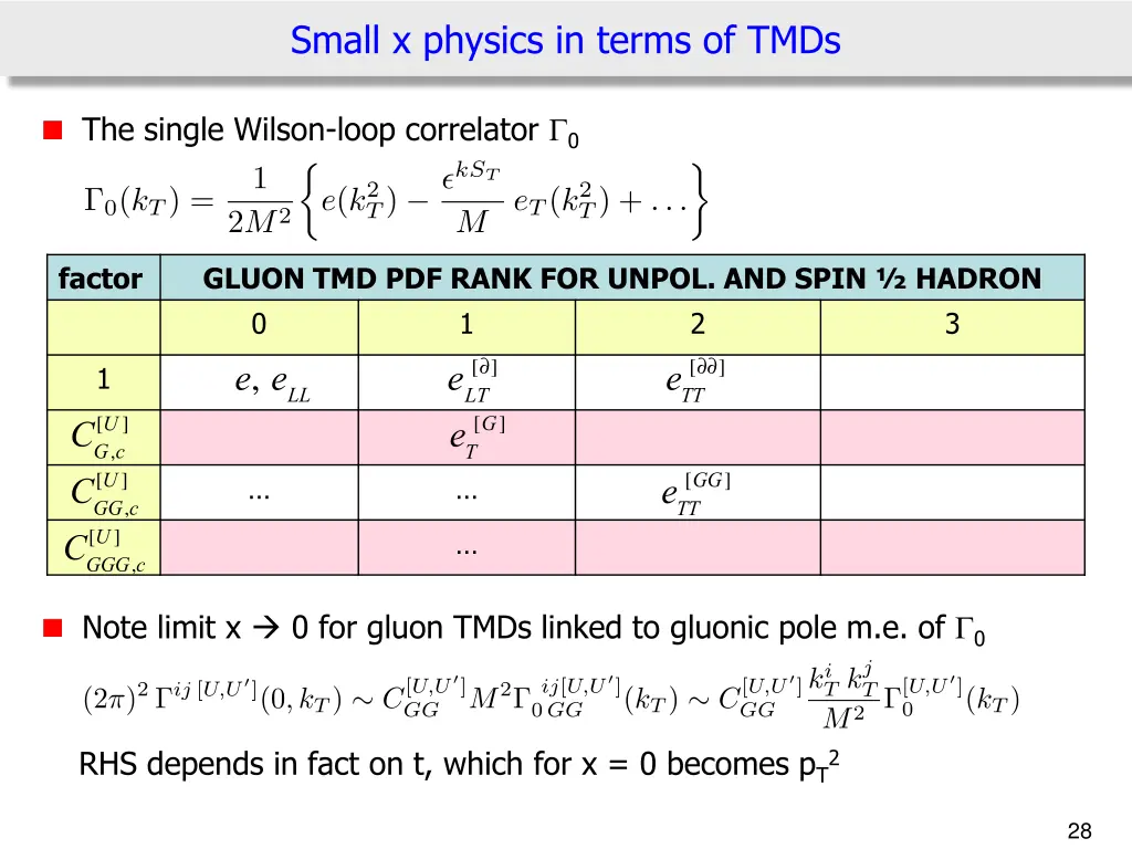 small x physics in terms of tmds