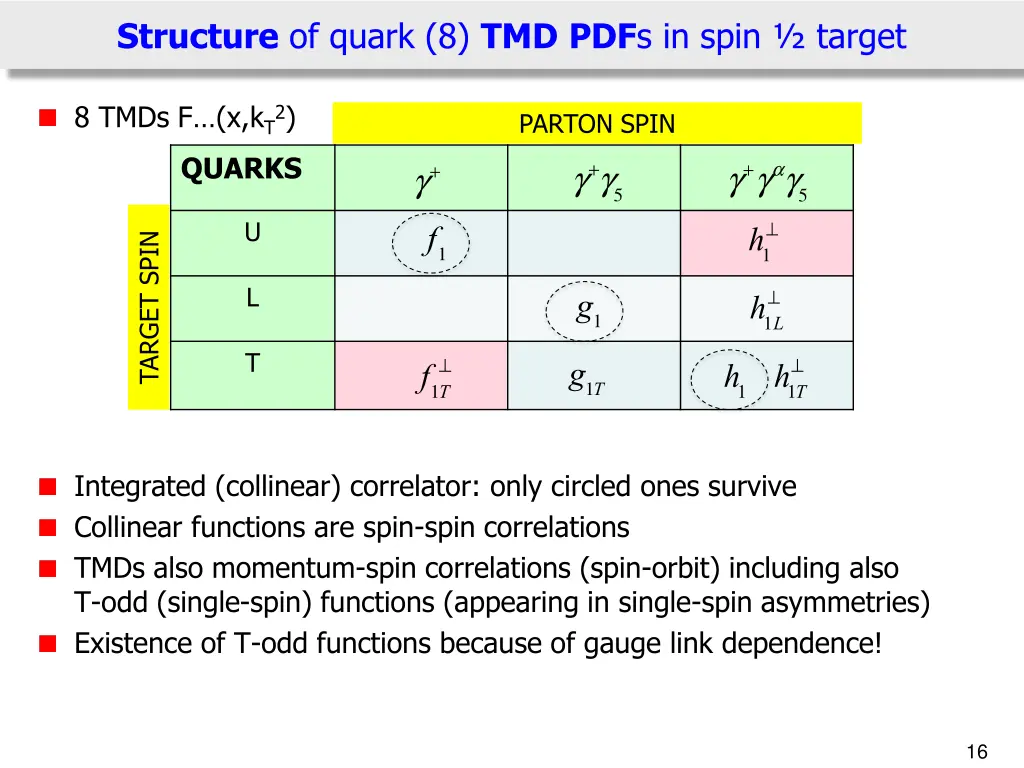 structure of quark 8 tmd pdf s in spin target