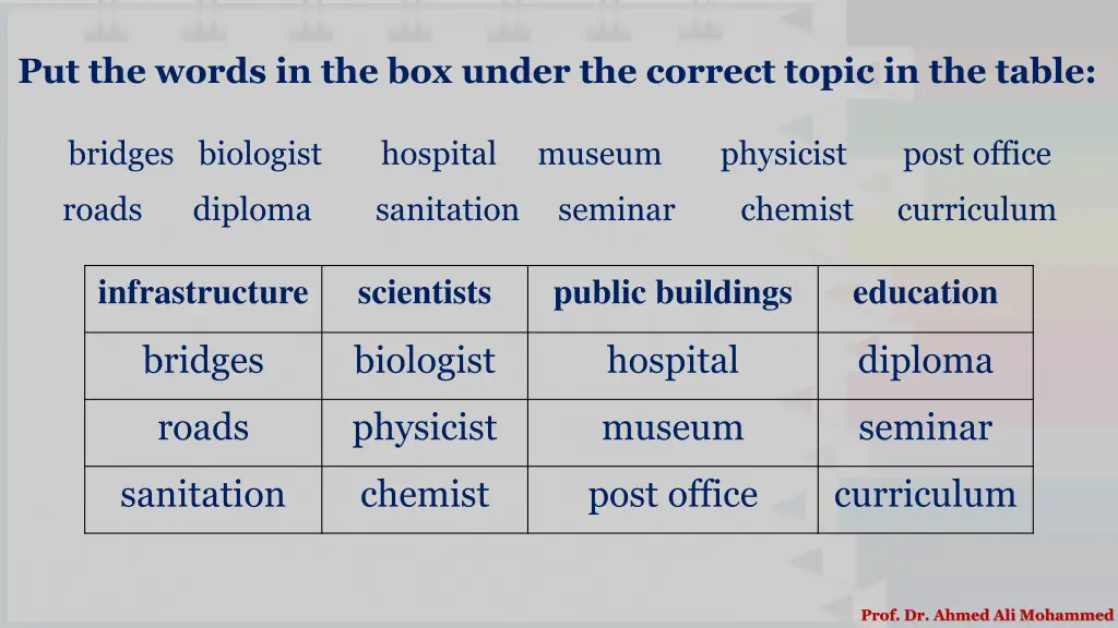 put the words in the box under the correct topic 1