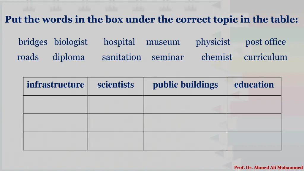 put the words in the box under the correct topic