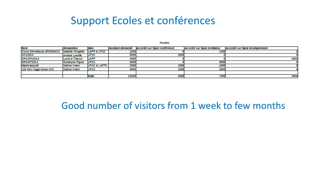 support ecoles et conf rences