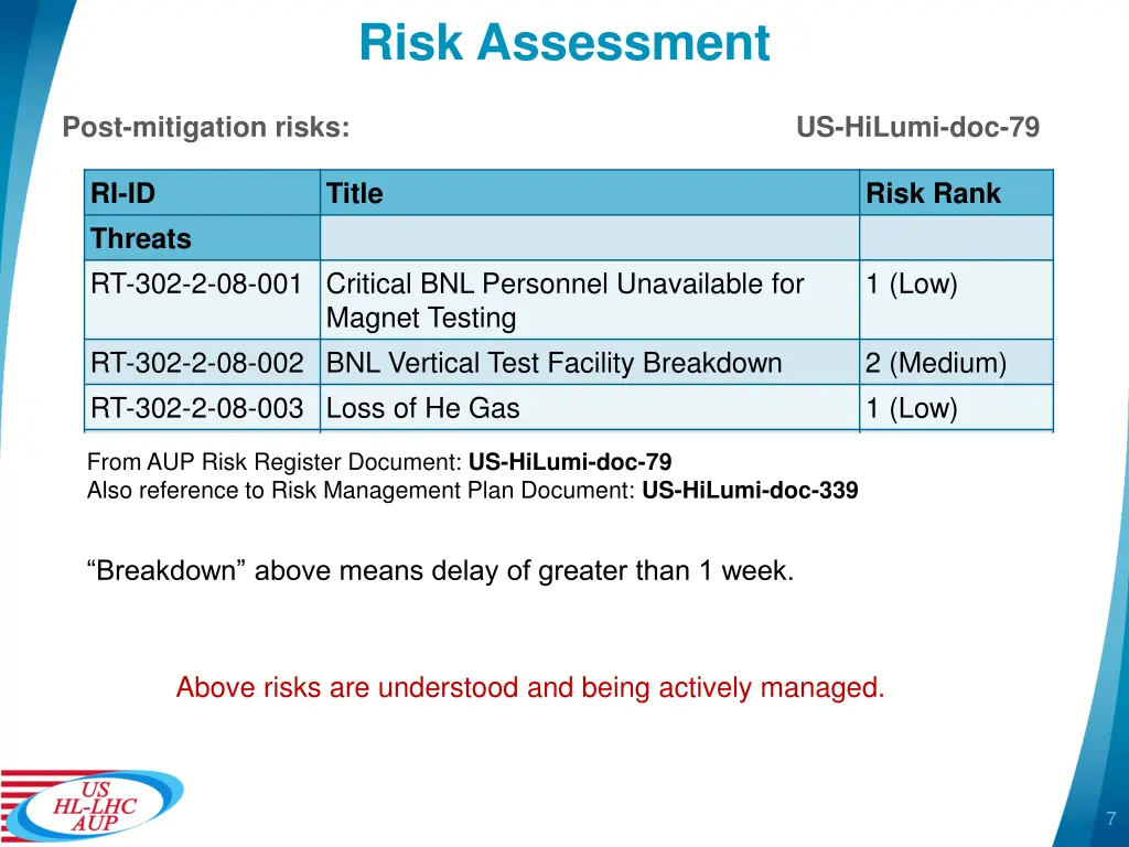 risk assessment