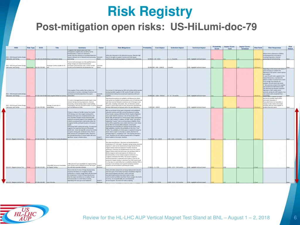 risk registry 1