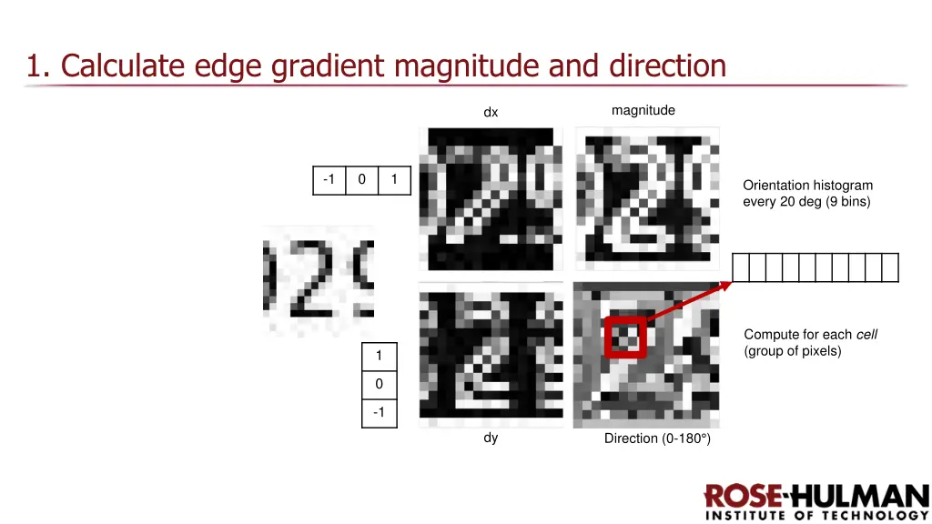 1 calculate edge gradient magnitude and direction
