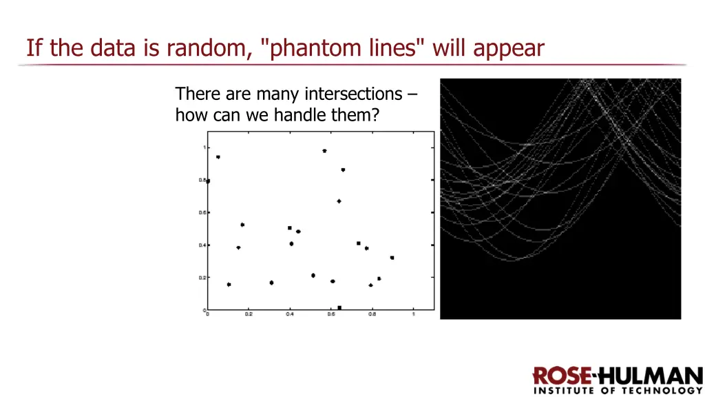 if the data is random phantom lines will appear