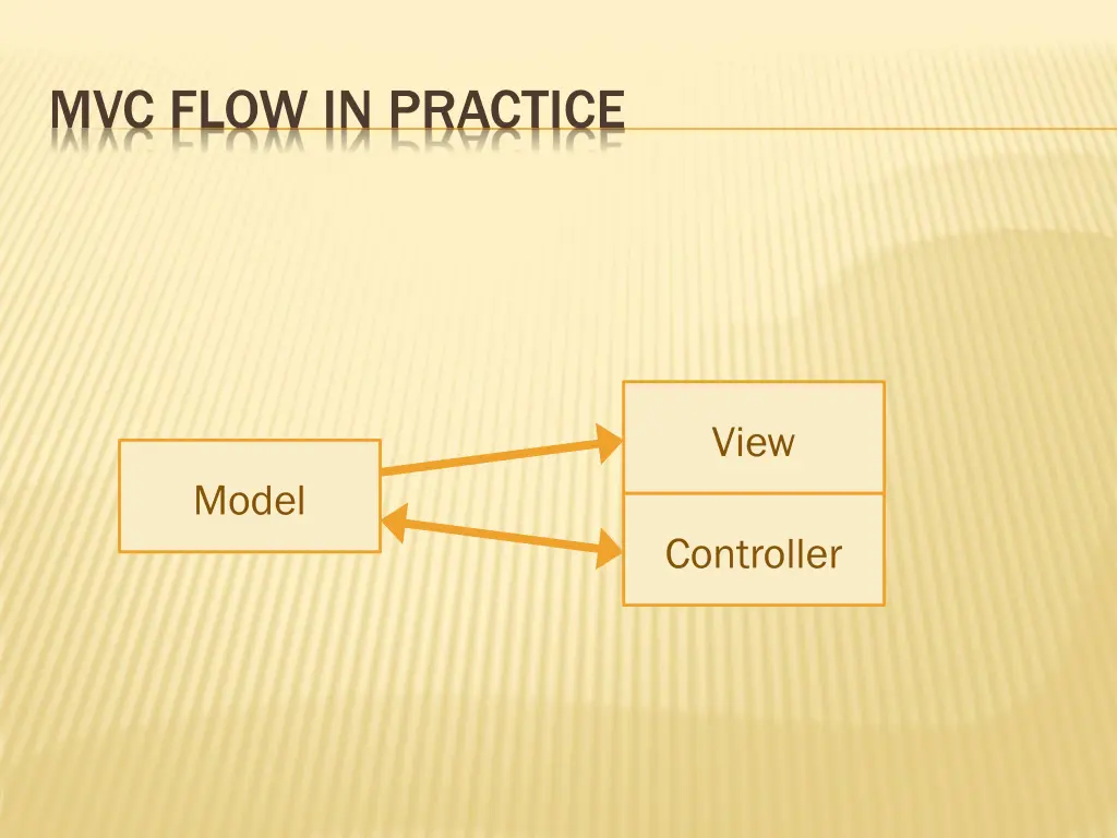 mvc flow in practice