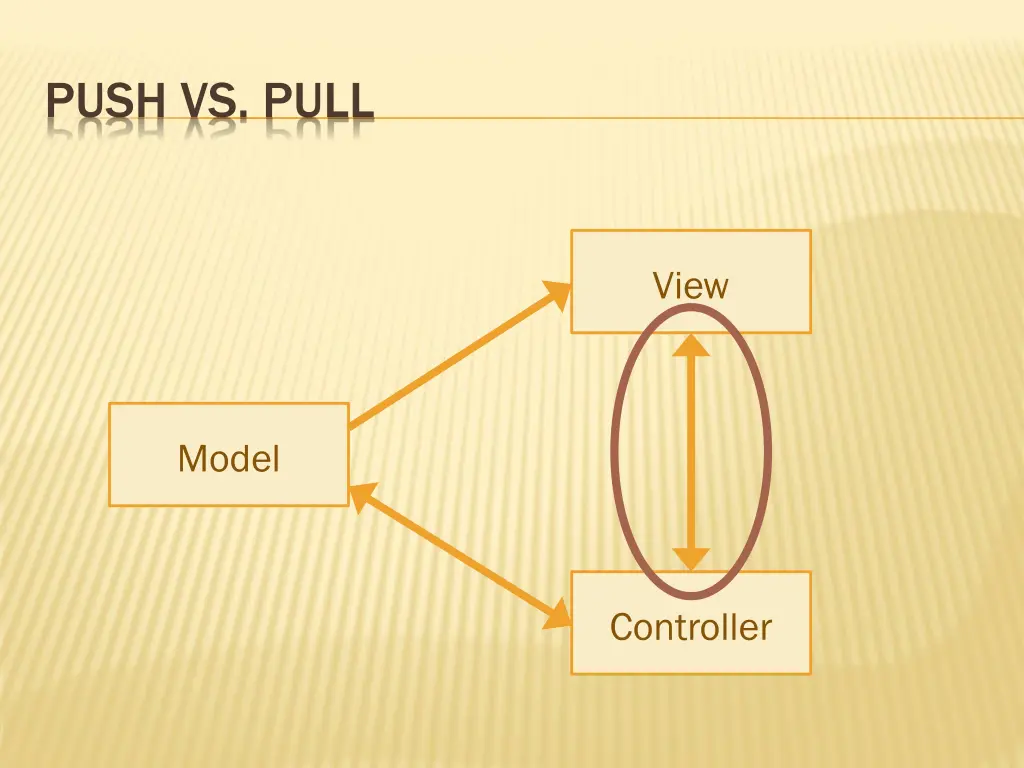 push vs pull