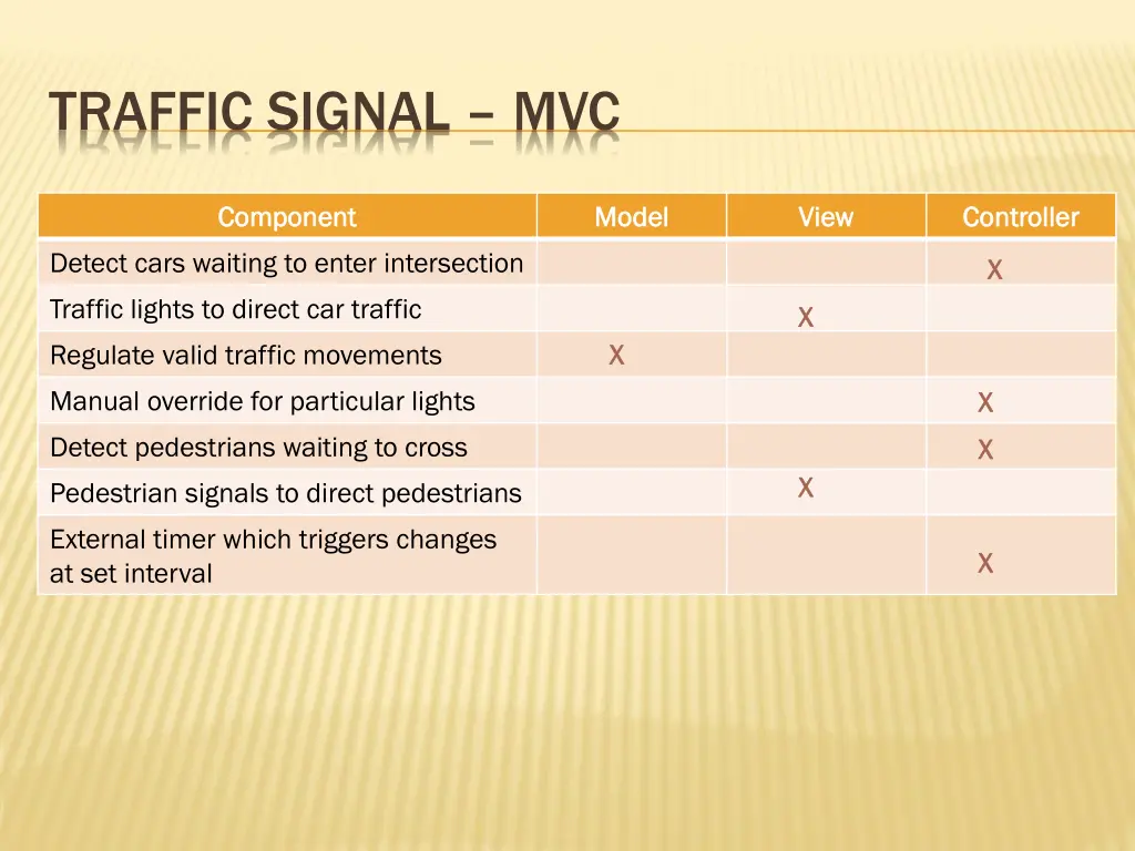 traffic signal mvc