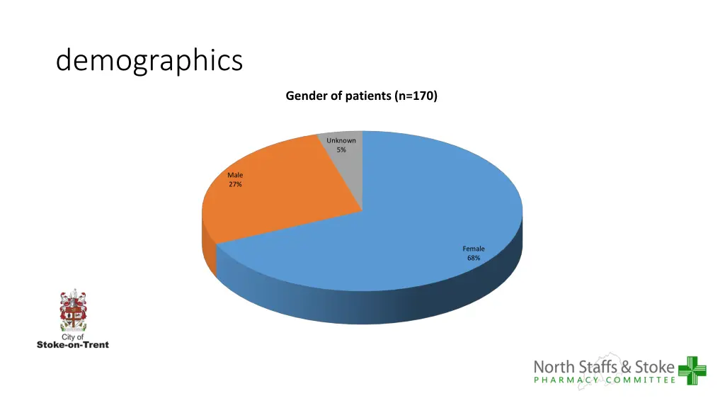 demographics