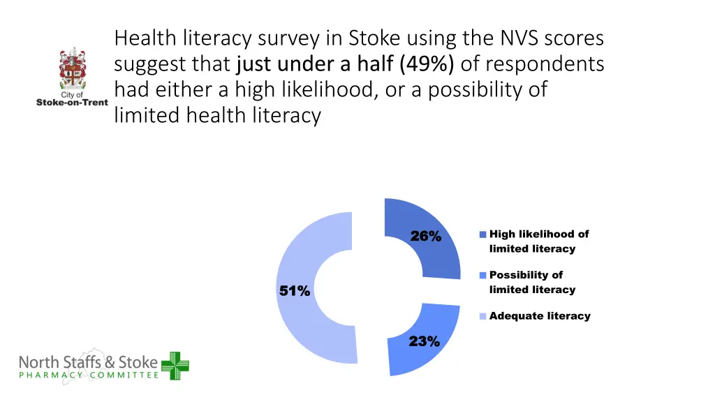 health literacy survey in stoke using