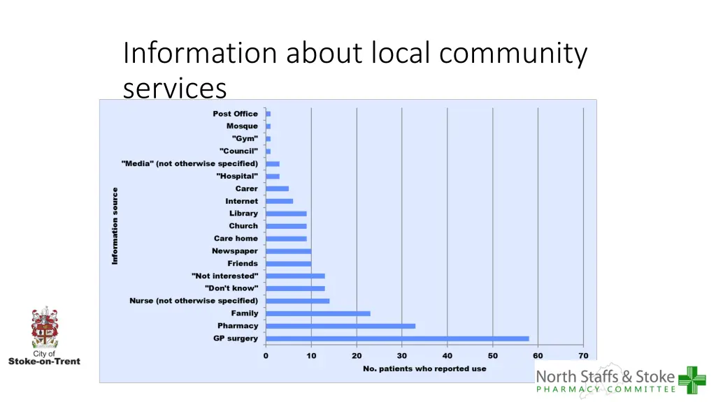 information about local community services
