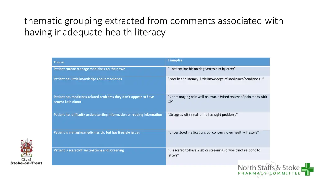 thematic grouping extracted from comments