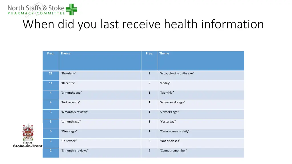 when did you last receive health information